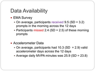 Data Availability
 EMA Survey
 On average, participants received 9.5 (SD = 3.2)
prompts in the morning across the 12 days
 Participants missed 2.4 (SD = 2.5) of these morning
prompts
 Accelerometer Data
 On average, participants had 10.3 (SD = 2.9) valid
accelerometer days across the 12 days
 Average daily MVPA minutes was 25.9 (SD = 23.8)
 