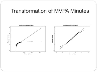 Transformation of MVPA Minutes
 