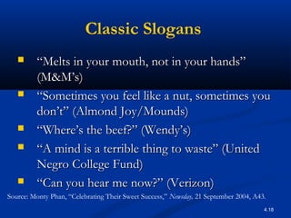 4.18
Classic Slogans
 ““Melts in your mouth, not in your hands”Melts in your mouth, not in your hands”
(M&M’s)(M&M’s)
 ““Sometimes you feel like a nut, sometimes youSometimes you feel like a nut, sometimes you
don’t” (Almond Joy/Mounds)don’t” (Almond Joy/Mounds)
 ““Where’s the beef?” (Wendy’s)Where’s the beef?” (Wendy’s)
 ““A mind is a terrible thing to waste” (UnitedA mind is a terrible thing to waste” (United
Negro College Fund)Negro College Fund)
 ““Can you hear me now?” (Verizon)Can you hear me now?” (Verizon)
Source: Monty Phan, “Celebrating Their Sweet Success,” Newsday, 21 September 2004, A43.
 