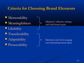 4.3
Criteria for Choosing Brand ElementsCriteria for Choosing Brand Elements
 MemorabilityMemorability
 MeaningfulnessMeaningfulness
 LikabilityLikability
 TransferabilityTransferability
 AdaptabilityAdaptability
 ProtectabilityProtectability
Marketer’s offensive strategy
and build brand equity
Defensive role for leveraging
and maintaining brand equity
 