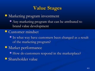 8.5
Value StagesValue Stages
 Marketing program investmentMarketing program investment
 Any marketing program that can be attributed toAny marketing program that can be attributed to
brand value developmentbrand value development
 Customer mindsetCustomer mindset
 In what way have customers been changed as a resultIn what way have customers been changed as a result
of the marketing program?of the marketing program?
 Market performanceMarket performance
 How do customers respond in the marketplace?How do customers respond in the marketplace?
 Shareholder valueShareholder value
 