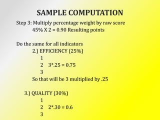 Sbm Performance Indicator Formula SBM ASSESSMENT SCORING MATRIX.pptx