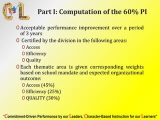 Sbm Performance Indicator Formula SBM ASSESSMENT SCORING MATRIX.pptx