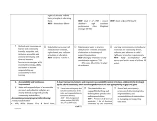 6 of 11
FTAD/JPE/marjo
rights of children and the
basic principle of educating
them.
MOV – Attendance Sheets
MOV- Goal 5 of CFSS – ensure
children’s high academic
performance (Gen Weighted
Average: 80-90)
MOV- Score of 8 in CFSS Goal 5
7. Methods and resources are
learner and community
friendly, enjoyable, safe,
inclusive, accessible, and
aimed at developing self-
directed learners.
Learners are equipped with
essential knowledge, skills,
and values to assume
responsibility and
accountability for their
learning.
 Stakeholders are aware of
child/learner-centered,
rights-based, and inclusive
principles of education.
MOV- see level 1 of No. 6
 Stakeholders begin to practice
child/learner centered principles
of education in the design of
support to education.
MOV- Barangay Ordinance or any
resolution to supports CFSS
SH to make School Order to adopt
the ordinance
 Learning environments, methods and
resources are community driven,
inclusive, and adherent to child’s
rights and protection requirements.
MOV- Fully accomplished CFSS
survey tool with a score of at least 35
points
C. Accountability and Continuous
Improvement
A clear, transparent, inclusive and responsive accountability system is in place, collaboratively developed
by the school community, which monitors performance and acts appropriately on gaps and gains
1. Roles and responsibilities of accountable
person/s and collective body/ies are
clearly defined and agreed upon by
community stakeholders.
Accountable persons/groups are the following:
External Stakeholders
 GOs, NGOs, Alumni, Civic & Social Asso.,
 There is an active party that
initiates clarification of the
roles and responsibilities in
education delivery.
MOV - List of organized
active parties (SSG/SPG,
SGC, PTA, SBM Team,
 The stakeholders are
engaged in clarifying and
defining their specific roles
and responsibilities.
MOV – Presence of By-laws as
applicable / list of functions
conformed by the concerned
 Shared and participatory
processes of determining roles,
responsibilities, and
accountabilities of stakeholders
in managing and supporting
education.
 
