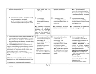 7 of 11
FTAD/JPE/marjo
Retirees, professionals, etc. DRMM, Alumni , SBAC , CPC
, SPT, etc.)
personnel /designation MOV – Accomplishment
report/document showing that
the organized party is functional
- minutes, attendance , pictorials
2. Achievement of goals is recognized based
on a collaboratively developed
performance accountability system; gaps
are addressed through appropriate action.
 Performance
accountability is
practiced at the school
level.
MOV –Quarterly culminating
activities ( program,
pictorials), AIP evaluation,
Mid- Year and Year- End
(Catch-up Plan) IPCR/OPCR
review (mid-year review
form)
 A community-level
accountability system is
evolving from the school-led
initiatives.
MOV – Attendance , pictorials,
terminal/completion report
 A community-accepted
performance accountability,
recognition and incentive system
is being practiced.
MOV – Certificate of Appreciation
from any award giving body
3. The accountability system that is owned by the
community is continuously enhanced to ensure
that management structures and mechanisms
are responsive to the emerging learning needs
and demands of the community.
An accountability system is the set of policies and
practices that is used to measure and hold schools
and districts responsible for raising student
achievement for all students, and to prompt and
support improvement where necessary.
Accountability systems can do several important
things.
1)Set a clear expectation that schools must raise
achievement for all of their students, not just some.
2)Communicate whether schools are meeting
 Community stakeholders
are invited to participate
in setting up an
accountability system for
school-based
management processes,
structures and
mechanisms.
MOV- Minutes of meeting
and Attendance , letter of
invitation to stakeholders
 Community stakeholders
contribute to the
development of an
accountability system
covers both school-based
and community-wide
management of education.
MOV – MOA / MOU between
the stakeholders and school
stating their accountability
system
 A community accepted
accountability system effects
continuous improvement in the
management of learning
Learning Management is the
capacity to design pedagogic
strategies that achieve learning
outcomes for students.
https://en.wikipedia.org/wiki/
MOV- Performance Indicators
- Child abuse cases will be lessen
Bullying Report
Decrease dropout
-Increase in attendance, GWA,
graduation rate
Decrease in dropout, failure
 