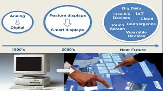 Analog
Digital
Feature displays
Smart displays
Big Data
Flexible
Devices
IoT
Convergence
Wearable
Devices
Cloud
Touch
Screen
1990’s Near Future2000’s
 