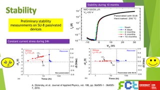 Preliminary stability
measurements on SU-8 passivated
devices
Stability during 10 months
Constant current stress during 24h
A. Olziersky, et al. Journal of Applied Physics, vol. 108, pp. 064505-1 – 064505-
7, 2010.
 