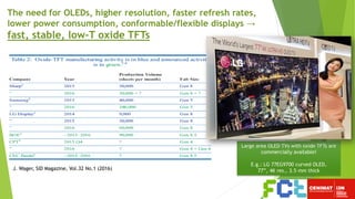 The need for OLEDs, higher resolution, faster refresh rates,
lower power consumption, conformable/flexible displays →
fast, stable, low-T oxide TFTs
Large area OLED TVs with oxide TFTs are
commercially available!
E.g.: LG 77EG9700 curved OLED,
77”, 4K res., 3.5 mm thickJ. Wager, SID Magazine, Vol.32 No.1 (2016)
 