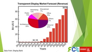 Data from: Display Bank
 