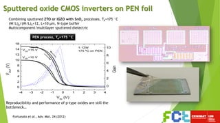 Combining sputtered ZTO or IGZO with SnOx processes, TA=175 °C
(W/L)p/(W/L)n=12, L=10 μm, N-type buffer
Multicomponent/multilayer sputtered dielectric
-4 -3 -2 -1 0 1 2 3 4
0
2
4
6
8
10
12
14
16
VDD
=15 V
VOUT
(V)
VIN
(V)
VDD
=10 V
1:12W
175 ºC on PEN
0
2
4
6
8
10
Gain
PEN process, TA=175 °C
Sputtered oxide CMOS inverters on PEN foil
Fortunato et al., Adv. Mat. 24 (2012)
Reproducibility and performance of p-type oxides are still the
bottleneck…
 