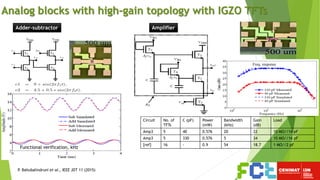 Freq. response
Circuit No. of
TFTs
C (pF) Power
(mW)
Bandwidth
(kHz)
Gain
(dB)
Load
Amp3 5 40 0.576 20 22 10 MΩ//16 pF
Amp3 5 330 0.576 5 34 10 MΩ//16 pF
[ref] 16 - 0.9 54 18.7 1 MΩ//2 pF
Analog blocks with high-gain topology with IGZO TFTs
P. Bahubalindruni et al., IEEE JDT 11 (2015)
Functional verification, kHz
Adder-subtractor Amplifier
 