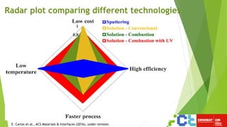 Radar plot comparing different technologies
E. Carlos et al., ACS Materials & Interfaces (2016), under revision.
 