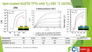 Si
SiO2
GZTO
Dielectric/SC W/L VD (V) VT (V) S (V dec-1) ION/IOFF µSAT (cm2 V-1 s-1)
SiO2/ZTO (2:1) 14 20 - 1.2 0.7 1.1106 2.3
SiO2/GZTO (0.1:2:1) 14 15 0.6 0.5 7.4106 0.7
IG
Si
SiO2
ZTO
IG
2-Methoxyethanol 350 C
• Large IG due to unpatterned (G)ZTO
• Ga suppresses free carrier generation
Spin-coated (G)ZTO TFTs with TA=350 °C (Si/SiO2)
Branquinho et al, ACS AMI 6 (2014) , Branquinho et al, SST 30 (2015)
 