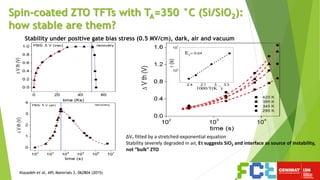 Kiazadeh et al, APL Materials 3, 062804 (2015)
ΔVT fitted by a stretched-exponential equation
Stability severely degraded in air, Eτ suggests SiO2 and interface as source of instability,
not “bulk” ZTO
Stability under positive gate bias stress (0.5 MV/cm), dark, air and vacuum
Spin-coated ZTO TFTs with TA=350 °C (Si/SiO2):
how stable are them?
 