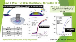 44
Von (V) - 0.14
VHyst (V) 0.04
S (V/dec) 0.10
ION/OFF 3.8×104
µsat (cm2/Vs) ≈10
Low-T (150 °C) spin-coated AlOx for oxide TFTs
E. Carlos et al., ACS AM&I under revision (2016)
FUV speeds up condensation process via
in situ hydroxyl radical generation →
rapid formation of continuous M-O-M
structure
FUV-assisted annealing of AlOx, 150-200 °C (≈12 nm thick)
Sputtered IGZO
Spin-coated
In2O3
Improve film densification at low temperature
 