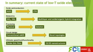 In summary: current state of low-T oxide electronics
IGZO ZTO
Oxide thin films 1D/2D nanostructures
Physical Solution
Novel topologies
Multilayer and oxide/organic hybrid integrationSiO2, SiNx
Conventional nMOS
Oxide semiconductors
Dielectrics
Processing
Circuit design
Ultimate speed/multifunctionality
 