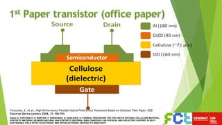 Patent: E. FORTUNATO, R. MARTINS, P. BARQUINHA, G. GONLAVES, N. CORREIA, PROCEDURE FOR THE USE OF NATURAL CELLULOSE MATERIAL,
SYNTHETIC MATERIAL OR MIXED NATURAL ANS SYNTHETIC MATERIAL SIMULTANEOUSLY AS PHYSICAL AND DIELECTRIC SUPPORT IN SELF-
SUSTAINABLE FIELD EFFECT ELECTRONIC AND OPTOELECTRONIC DEVICES; PTI 40053-09-PT.
Fortunato, E. et al., High-Performance Flexible Hybrid Field-Effect Transistors Based on Cellulose Fiber Paper. IEEE
Electron Device Letters 2008, 29, 988-990.
 
