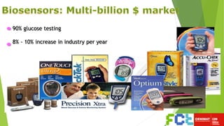 90% glucose testing
8% - 10% increase in industry per year
 