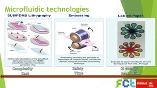 Microfluidic technologies
 