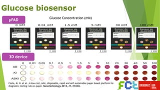 Glucose biosensor
0 mM 0.01 mM 1.5 mM 5 mM 30 mM 100 mM
Glucose Concentration (mM)
μPAD
3D device
Costa, M. N. et al., A low cost, safe, disposable, rapid and self-sustainable paper-based platform for
diagnostic testing: lab-on-paper. Nanotechnology 2014, 25, 094006.
 
