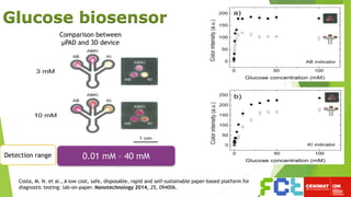 Glucose biosensor
Comparison between
μPAD and 3D device
Detection range 0.01 mM – 40 mM
Costa, M. N. et al., A low cost, safe, disposable, rapid and self-sustainable paper-based platform for
diagnostic testing: lab-on-paper. Nanotechnology 2014, 25, 094006.
 