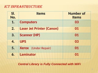 19
Ict infrastructure
Sl.
No.
Items Number of
Items
1. Computers 03
2. Laser Jet Printer (Canon) 01
3. Scanner (HP) 01
4. UPS 03
5. Xerox (Under Repair) 01
6. Laminator 01
Central Library is Fully Connected with WiFi
 