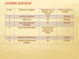 21
Lending services
Sl. No. Member’s Category Maximum No. of
Book(s) to be
Issued
Maximum Days to
be Kept
1. Full Time Teachers 08 90 Days
2. SACT I & II 06 90 Days
3. Non-Teaching Staff
Members
04 90 Days
4. Casual Staff Members As per permission
given by the
Principal of the
College
----
5. Students with Honours 04 15 Days
6. Students with General
Subjects
04 15 Days
 
