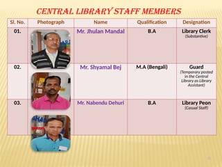 30
Central Library Staff Members
Sl. No. Photograph Name Qualification Designation
01. Mr. Jhulan Mandal B.A Library Clerk
(Substantive)
02. Mr. Shyamal Bej M.A (Bengali) Guard
(Temporary posted
in the Central
Library as Library
Assistant)
03. Mr. Nabendu Dehuri B.A Library Peon
(Casual Staff)
 