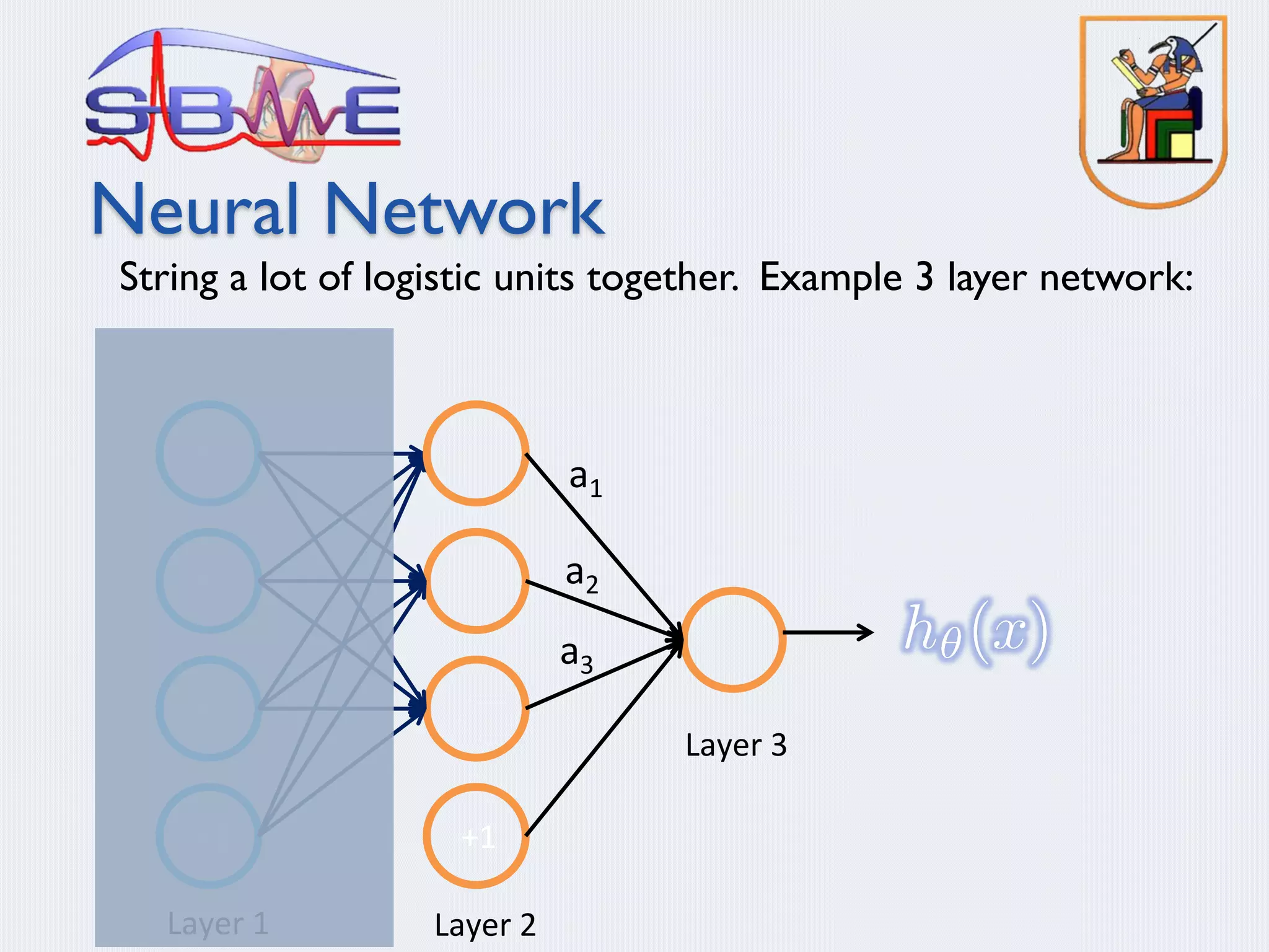 Neural Network
String a lot of logistic units together. Example 3 layer network:
x1
x2
x3
+1 +1
a3
a2
a1
Layer	1 Layer	2
Layer 3
 
