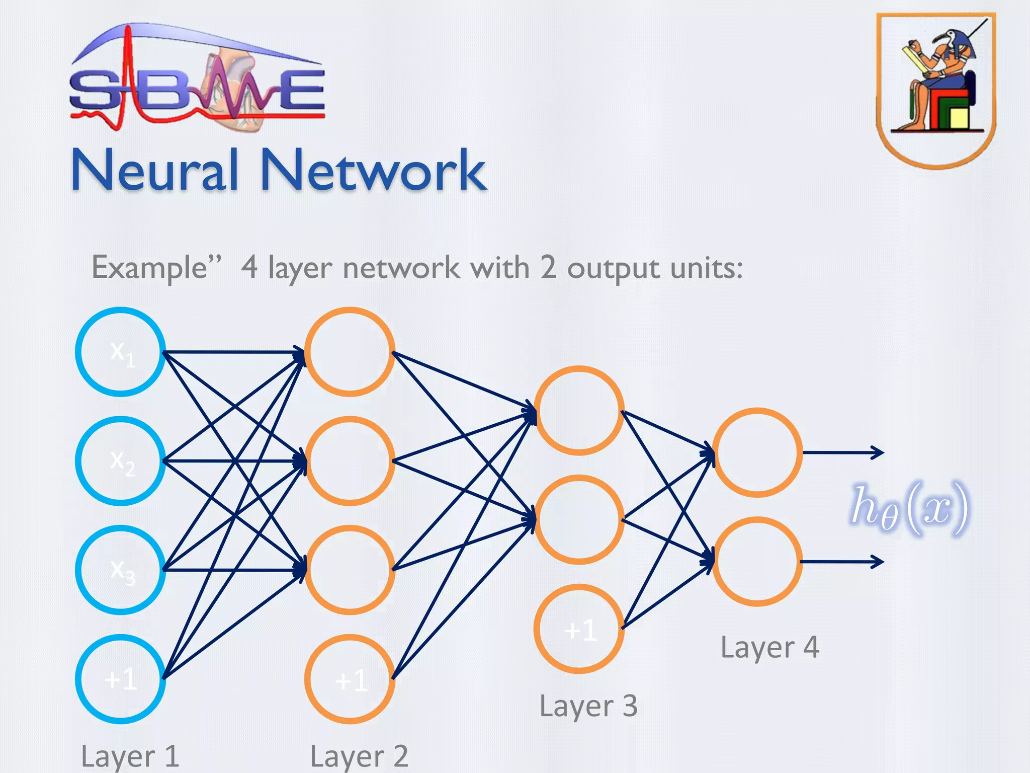 Neural Network
x1
x2
x3
+1 +1
Layer	1 Layer	2
Layer	4+1
Layer	3
Example” 4 layer network with 2 output units:
 