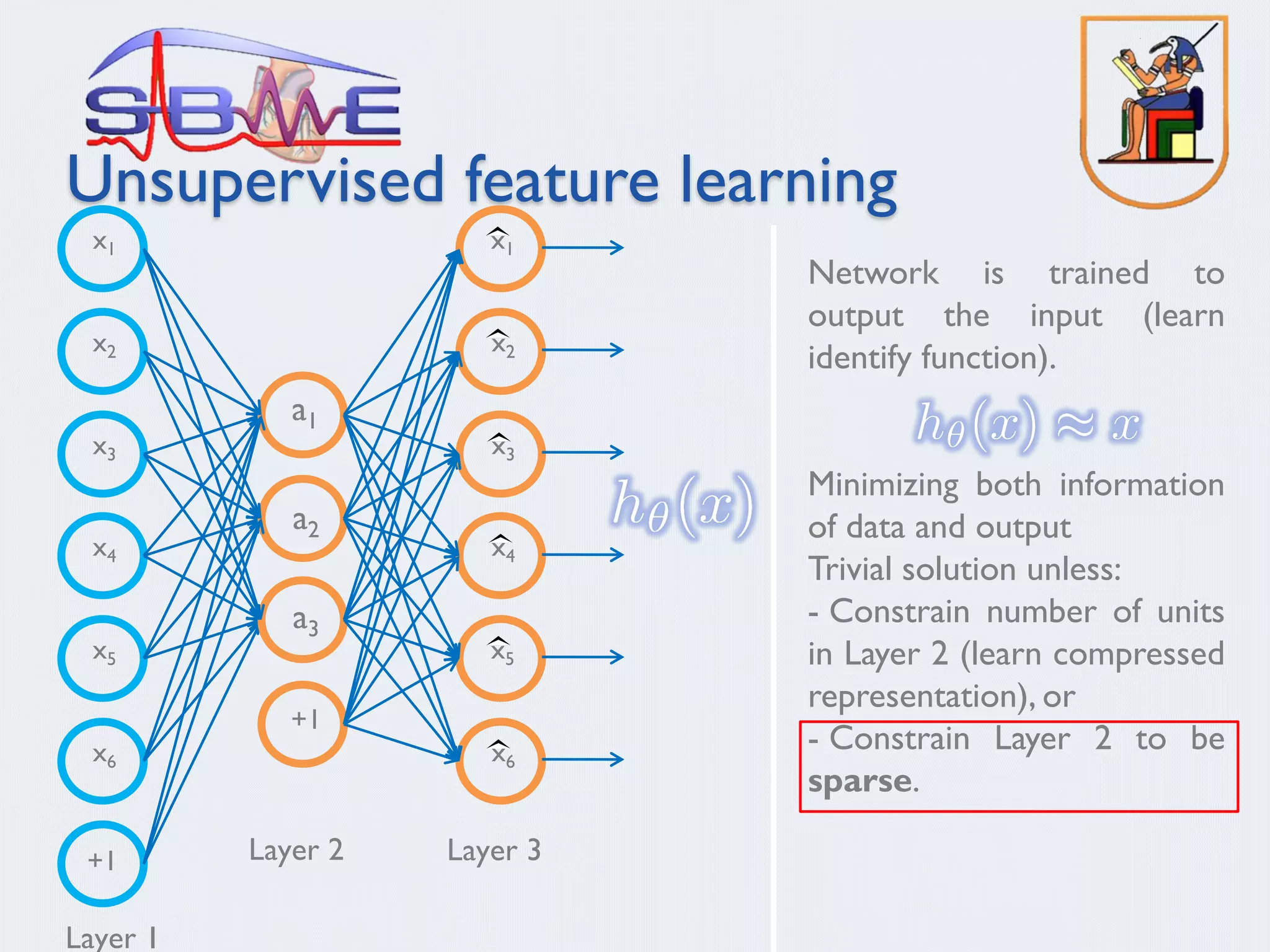 Unsupervised feature learning
x4
x5
x6
+1
Layer 1
Layer 2
x1
x2
x3
x4
x5
x6
x1
x2
x3
+1
Layer 3
Network is trained to
output the input (learn
identify function).
Minimizing both information
of data and output
Trivial solution unless:
- Constrain number of units
in Layer 2 (learn compressed
representation), or
- Constrain Layer 2 to be
sparse.
a1
a2
a3
 