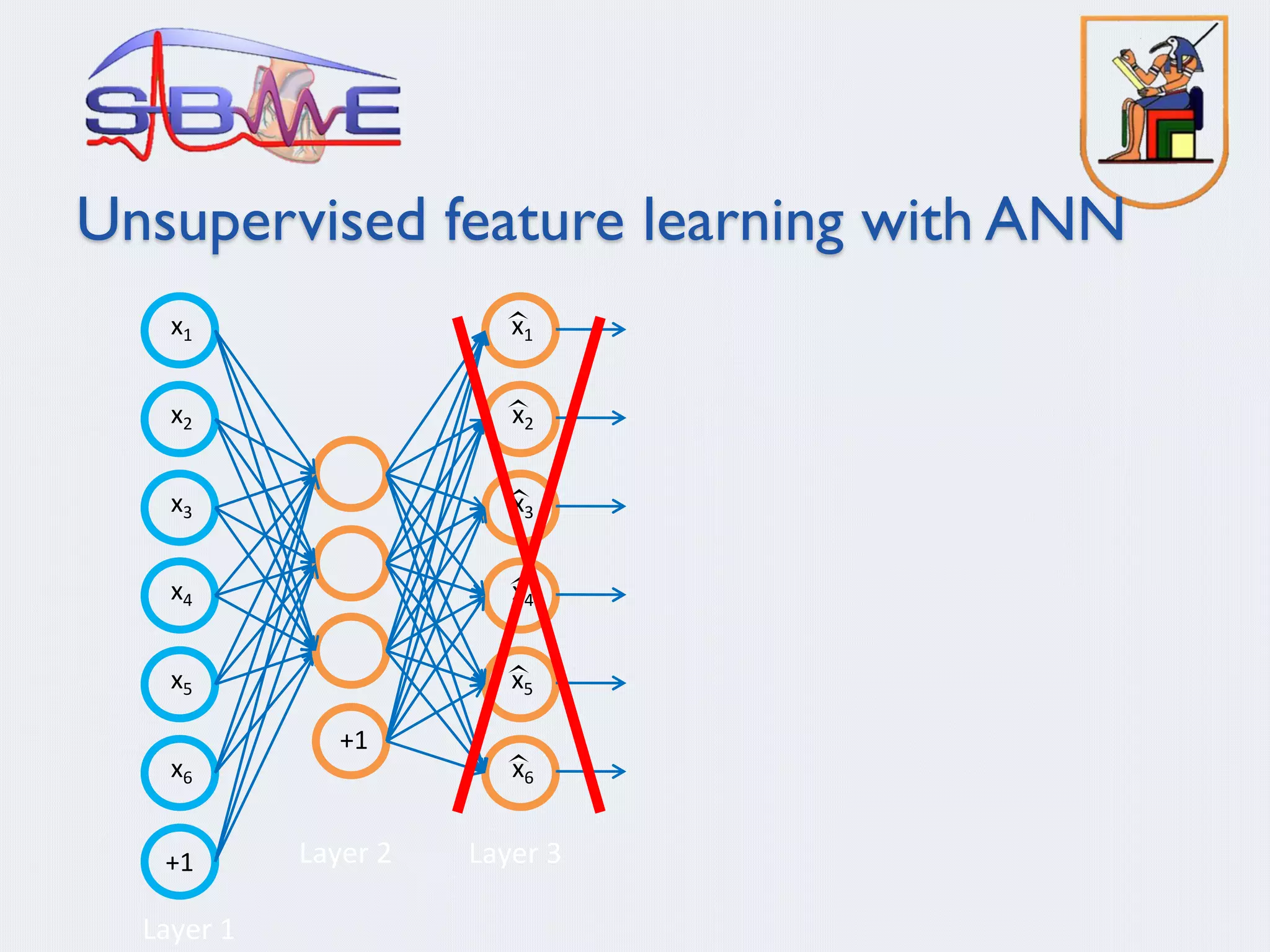 Unsupervised feature learning with ANN
x4
x5
x6
+1
Layer	1
Layer	2
x1
x2
x3
x4
x5
x6
x1
x2
x3
+1
Layer	3
 