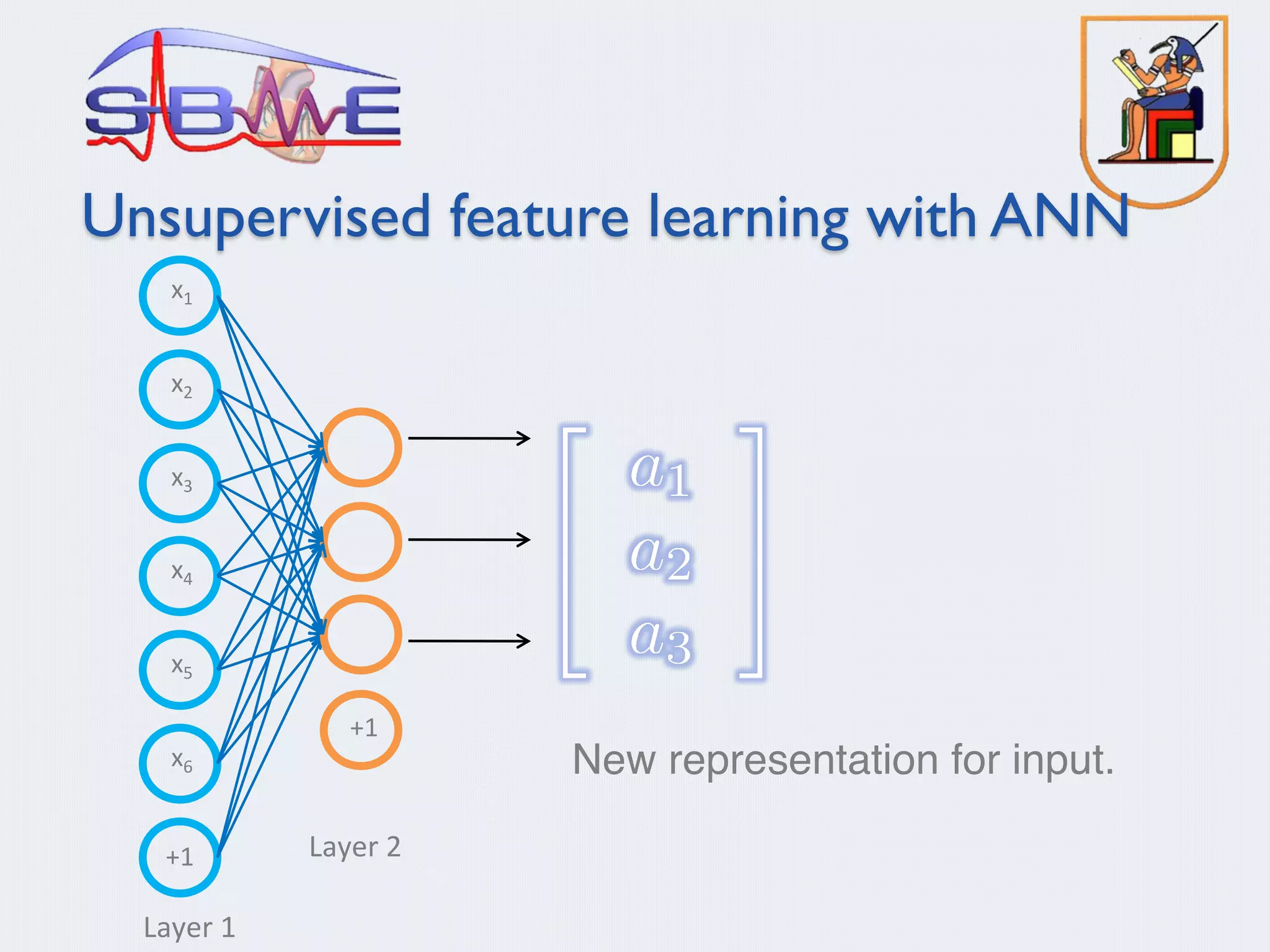 Unsupervised feature learning with ANN
New representation for input.
x4
x5
x6
+1
Layer	1
Layer	2
x1
x2
x3
+1
 