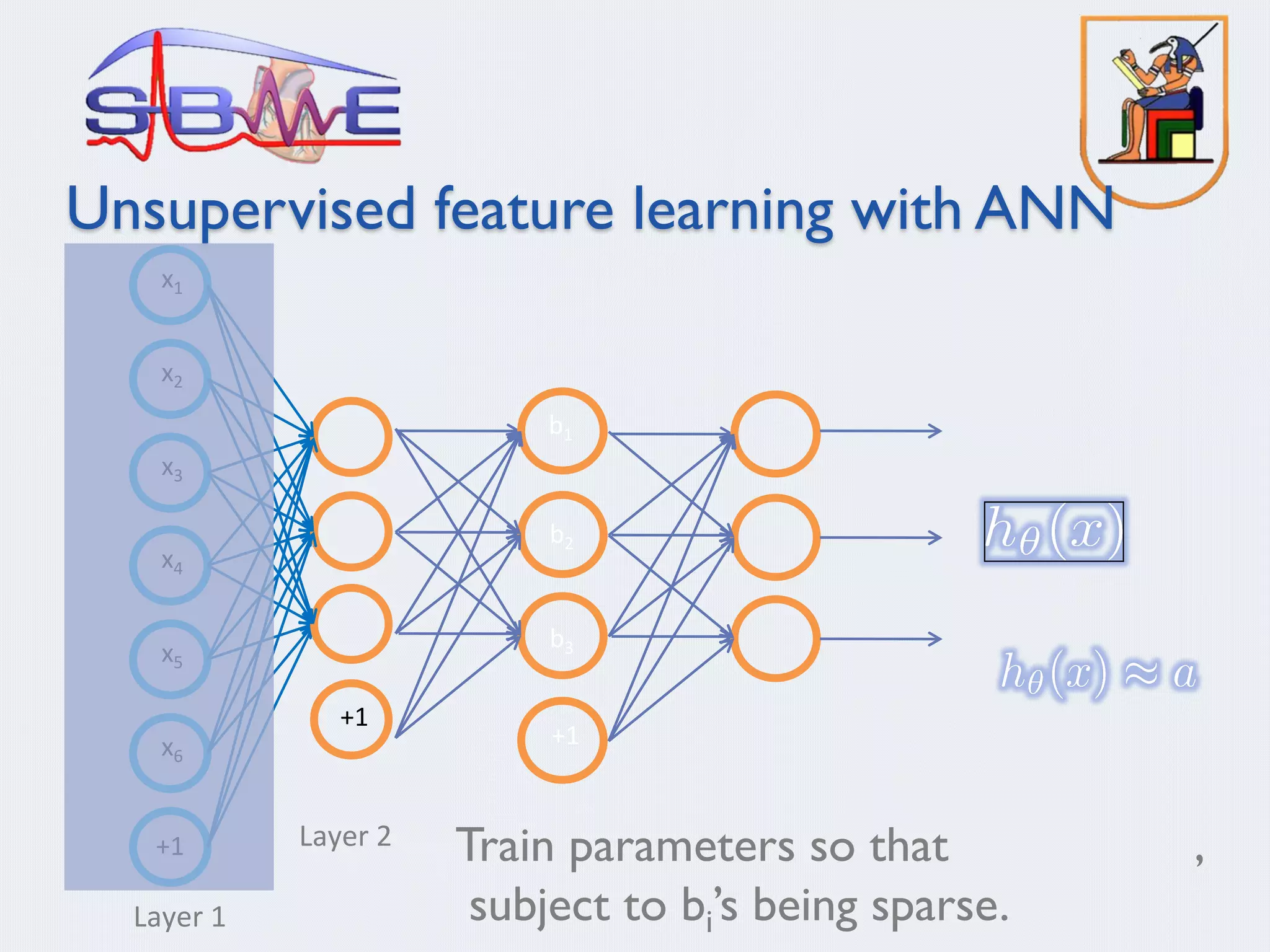 Unsupervised feature learning with ANN
x4
x5
x6
+1
Layer	1
Layer	2
x1
x2
x3
+1
+1
b1
b2
b3
Train parameters so that ,
subject to bi’s being sparse.
 