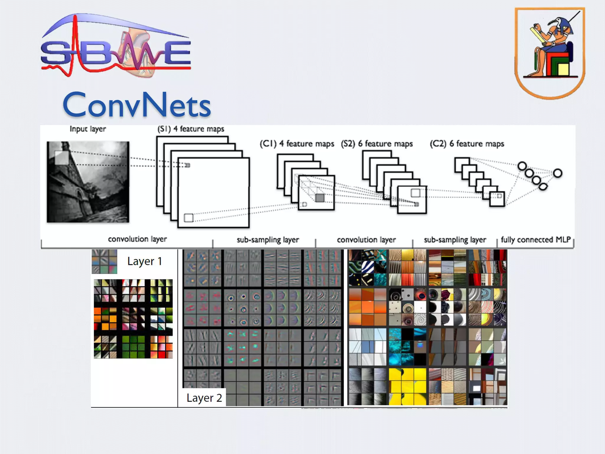 ConvNets
 