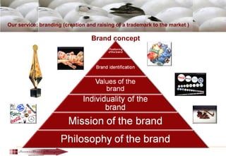 Our service: branding (creation and raising of a trademark to the market )
Brand concept
 