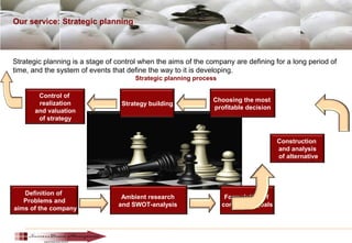 Our service: Strategic planning
Strategic planning is a stage of control when the aims of the company are defining for a long period of
time, and the system of events that define the way to it is developing.
Strategic planning process
Definition of
Problems and
aims of the company
Ambient research
and SWOT-analysis
Formulation of
company’s goals
Construction
and analysis
of alternative
Choosing the most
profitable decision
Strategy building
Control of
realization
and valuation
of strategy
 