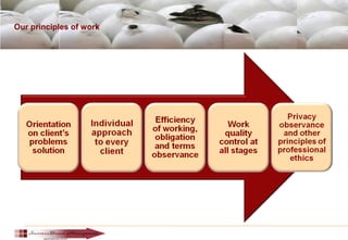 Our principles of work
 