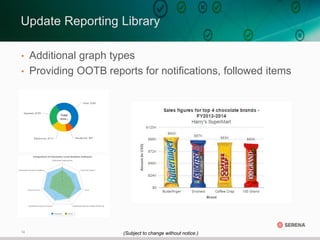 14
Update Reporting Library
• Additional graph types
• Providing OOTB reports for notifications, followed items
(Subject to change without notice.)
 