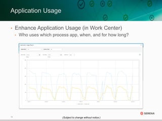 19
• Enhance Application Usage (in Work Center)
• Who uses which process app, when, and for how long?
Application Usage
(Subject to change without notice.)
 
