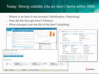3
• Where is an item in the process? (Notification / Reporting)
• How did the item get here? (History)
• What changed over the life of the item? (Auditing)
Today: Strong visibility into an item / items within SBM
 