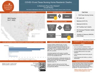 COVID NURSING HOME RESIDENTS’ DEATHS BY % MEDICAID BINS
INTRODUCTION COVID-19 & TX NH DEATHS
SUMMARY OF CONCLUSIONS
(cont.)
ACKNOWLEDGEMENTS
In a PERFECT WORLD:
• Use more advanced statistical methods
• Look at admission assessments—assess how
sick before patients/residents arrived at NH
• Correlate staffing levels & more quality
indicators
• Look at population-income levels using US
census
• Look at finances within facility vs. profits to
shareholders
We would like to thank all of those who helped directly or indirectly in
this study's data collection, Professor Lex Frieden, Teaching Assistant
Roni Matin, Assistant Professor Tiffany Champagne-Langabeer, Dr.
Marylou Cardenas, Darin Rollins, Spencer Rollins, Douglas
Priedeman, Kristin Baker, Dave Baker, Kathryn Hall, SBMI 6313
classmates Anne Miles, Yi Zheng, Chidinma Onye, Ashish Damania,
and Malak Awad . I am grateful for the tutelage of many.
Please contact the author via email:
Annette.D.Mulkay@uth.tmc.edu
The School of Biomedical Informatics |The University of Texas Health Science Center at Houston
Is Medicaid (Payor Mix) Related?
Annette Mulkay
COVID-19 and Texas Nursing Home Residents’ Deaths:
Analysis of Means (ANOVA) with 10 % bins
indicates that nursing home facilities with the
highest percentage of Medicaid patients also had
the highest COVID-19 residents mortality rate (p-
value =.031). The most significant was in the
60%,70%, and 80%.
Univariate regression with clusters in quartiles
indicated that nursing home facilities had a p-value
of 0.072 This exceeded the limit.
The results demonstrate a relationship between the
facility's percent Medicaid and COVID-19 deaths at
the respective 60%, 70%, 80% Medicaid (to
Medicare) payor mix.
However, a post-hoc test such as the Tukey
method should be used to demonstrate variables
are significantly different.
NURSING HOMES 101
BUSINESS STRUCTURE
3603 Deaths
Oct 7, 2020
Fast Facts
• 1035 Texas Nursing Homes
• 65+ years old
• Medicare (0-97.3%)
• Medicaid (0-99.4%)
• 527 Facilities had 0 deaths
• 52.3 Average # Resident deaths
per facility
• Analysis of Variance (ANOVA)
study design
Data.cms.org & LTCFocus.org
ANOVA 10 % Bins –p value of 0.031
ANOVA Quartiles –p value of 0.071
https://qrco.de/
bbr59M
Structured Abstract &
References-
QR Code
 