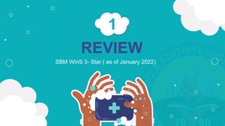 REVIEW
1
SBM WinS 3- Star ( as of January 2022)
 