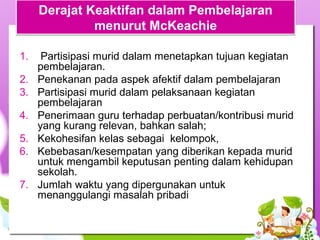 Derajat Keaktifan dalam Pembelajaran
menurut McKeachie
Derajat Keaktifan dalam Pembelajaran
menurut McKeachie
1.  Partisipasi murid dalam menetapkan tujuan kegiatan 
pembelajaran.
2. Penekanan pada aspek afektif dalam pembelajaran
3. Partisipasi murid dalam pelaksanaan kegiatan 
pembelajaran
4. Penerimaan guru terhadap perbuatan/kontribusi murid 
yang kurang relevan, bahkan salah;
5. Kekohesifan kelas sebagai  kelompok,
6. Kebebasan/kesempatan yang diberikan kepada murid 
untuk mengambil keputusan penting dalam kehidupan 
sekolah.
7. Jumlah waktu yang dipergunakan untuk 
menanggulangi masalah pribadi
 
