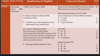 Sbm Practices SCHOOL-BASED MANAGEMENT SAMPLE PPT DEPED | PPTX