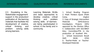 School Based Management Project PRINCIPLE 2.pptx