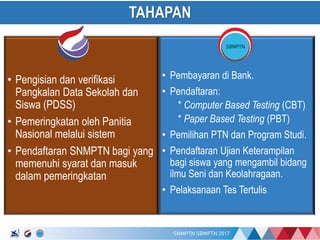17/01/2017
TAHAPAN
• Pengisian dan verifikasi
Pangkalan Data Sekolah dan
Siswa (PDSS)
• Pemeringkatan oleh Panitia
Nasional melalui sistem
• Pendaftaran SNMPTN bagi yang
memenuhi syarat dan masuk
dalam pemeringkatan
• Pembayaran di Bank.
• Pendaftaran:
* Computer Based Testing (CBT)
* Paper Based Testing (PBT)
• Pemilihan PTN dan Program Studi.
• Pendaftaran Ujian Keterampilan
bagi siswa yang mengambil bidang
ilmu Seni dan Keolahragaan.
• Pelaksanaan Tes Tertulis
 