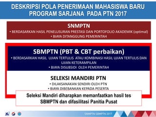 17/01/2017
DESKRIPSI POLA PENERIMAAN MAHASISWA BARU
PROGRAM SARJANA PADA PTN 2017
SNMPTN
• BERDASARKAN HASIL PENELUSURAN PRESTASI DAN PORTOFOLIO AKADEMIK (optimal)
• BIAYA DITANGGUNG PEMERINTAH
SBMPTN (PBT & CBT perbaikan)
• BERDASARKAN HASIL UJIAN TERTULIS ATAU KOMBINASI HASIL UJIAN TERTULIS DAN
UJIAN KETERAMPILAN
• BIAYA DISUBSIDI OLEH PEMERINTAH
SELEKSI MANDIRI PTN
• DILAKSANAKAN SENDIRI OLEH PTN
• BIAYA DIBEBANKAN KEPADA PESERTA
Seleksi Mandiri diharapkan memanfaatkan hasil tes
SBMPTN dan difasilitasi Panitia Pusat
 