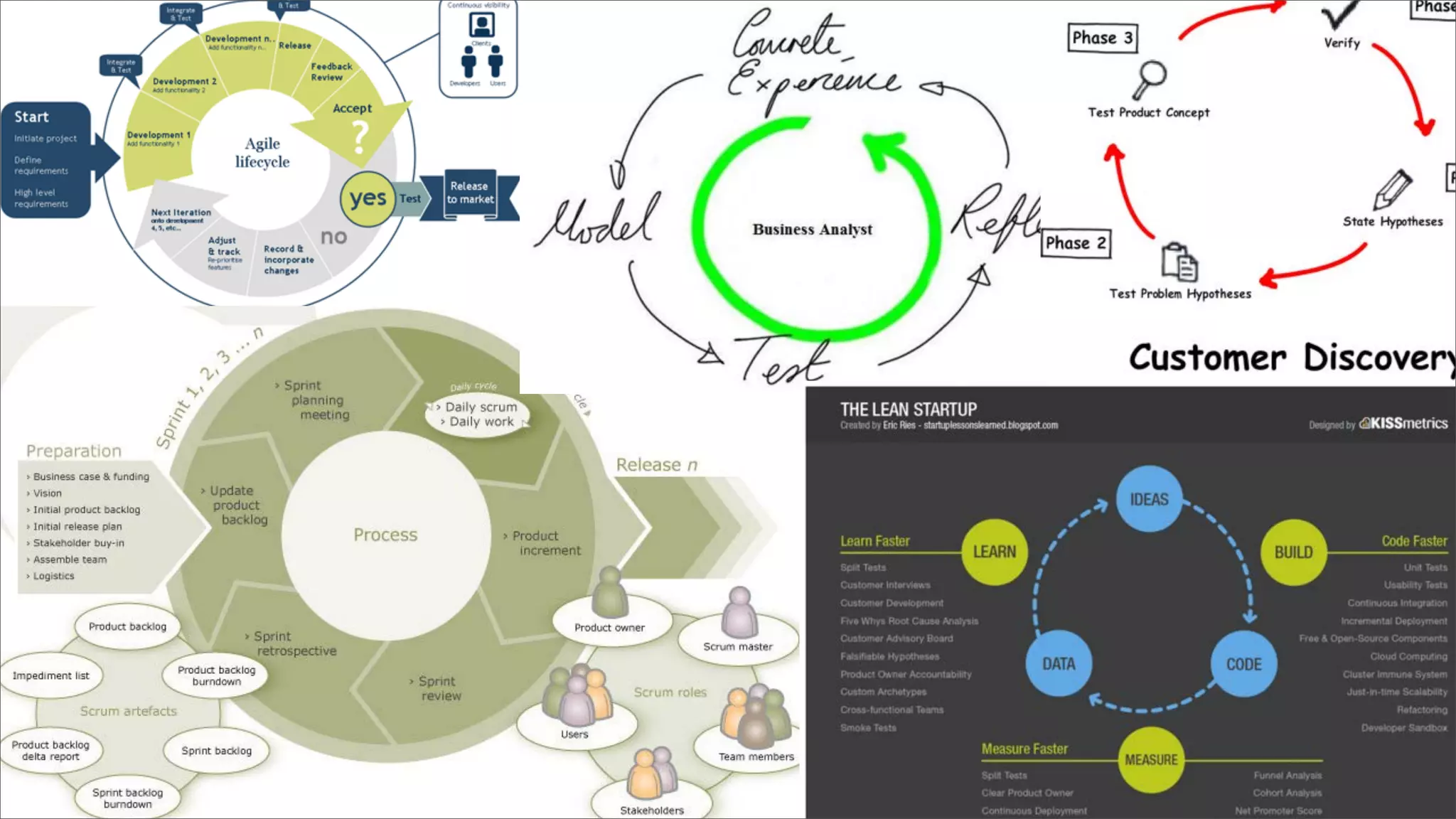 Training, workshop design, coaching and facilitation for creative organizations.
 