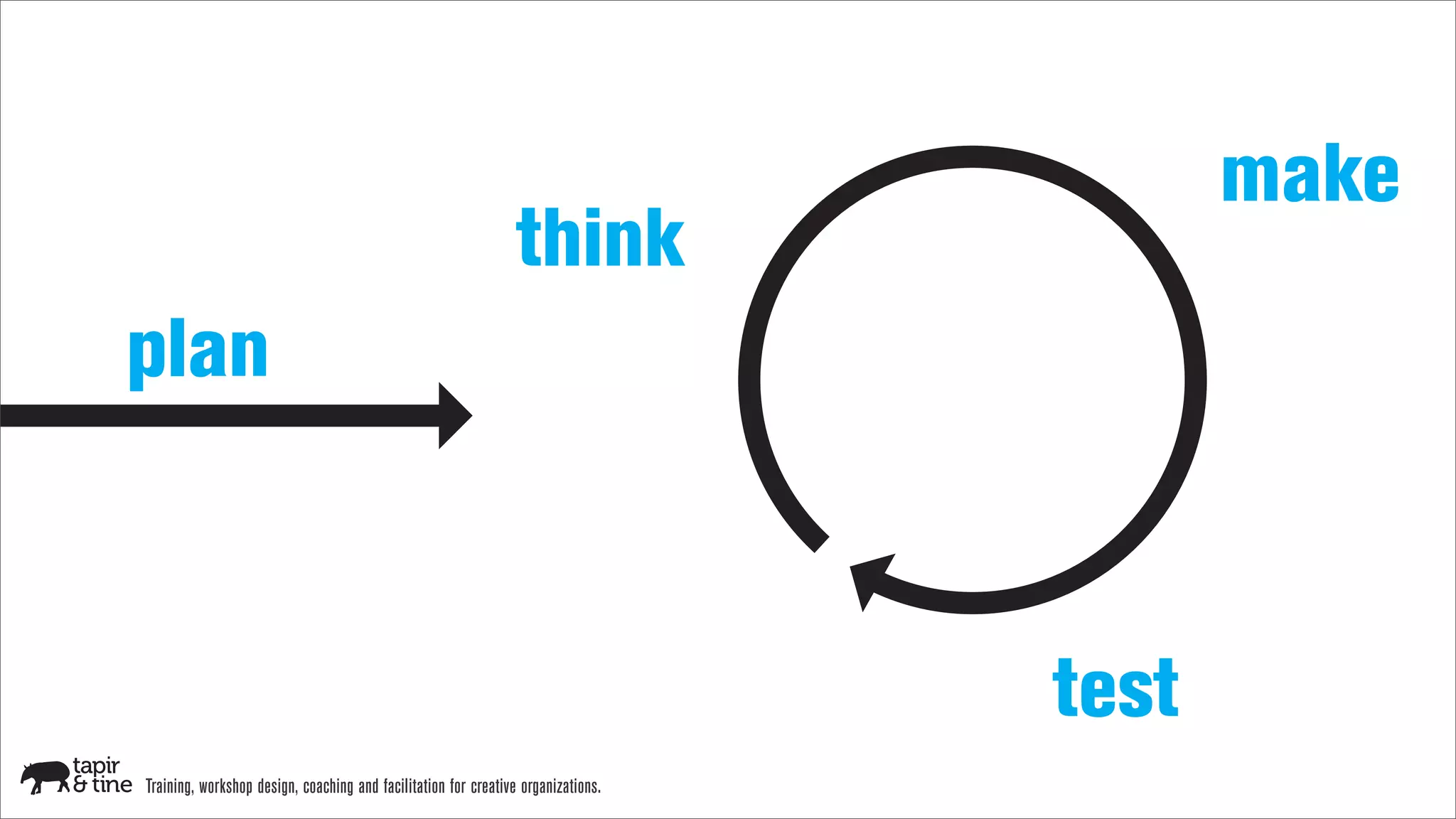 make
                                                                 think
plan



                                                                                   test
Training, workshop design, coaching and facilitation for creative organizations.
 